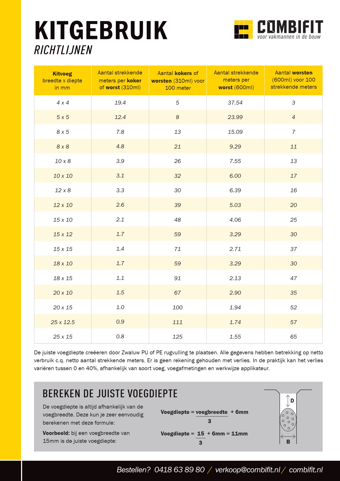 Sika Sikaflex -11FC Purform 300ml Licht Grijs